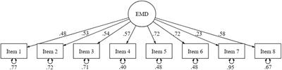 Development and Validation of the Ethnic Moral Disengagement Scale